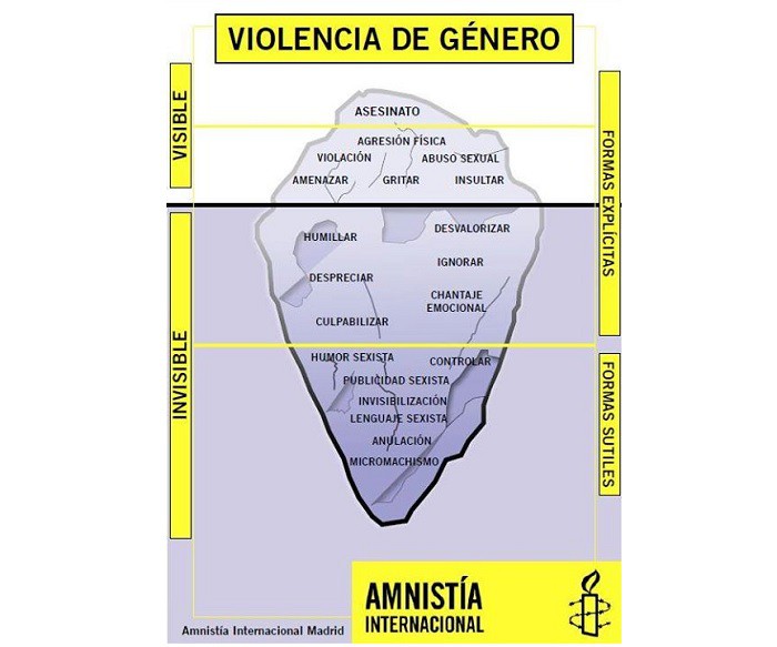 Iceberg de la violencia de género